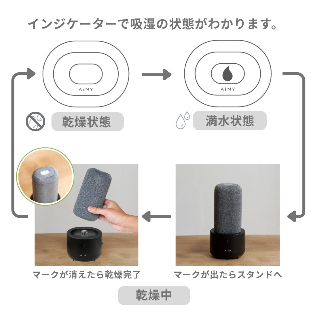 除湿ボックス